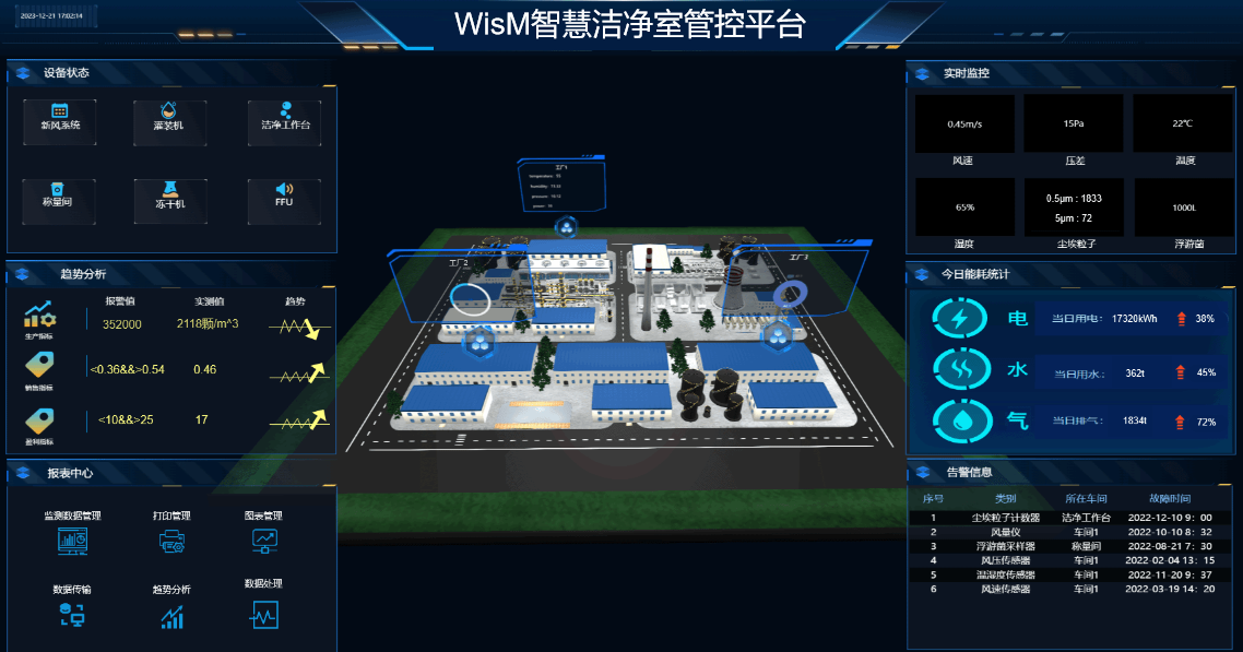 WisM智慧洁净室管控平台